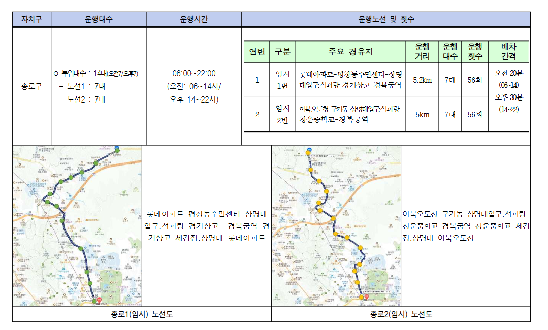종로구 버스 파업 무료 셔틀버스 운행 안내