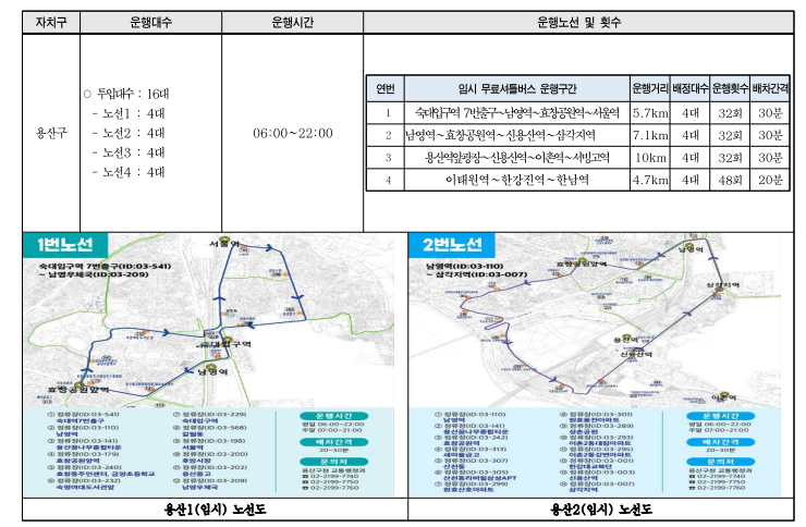 용산구 버스 파업 무료 셔틀버스 운행 안내
